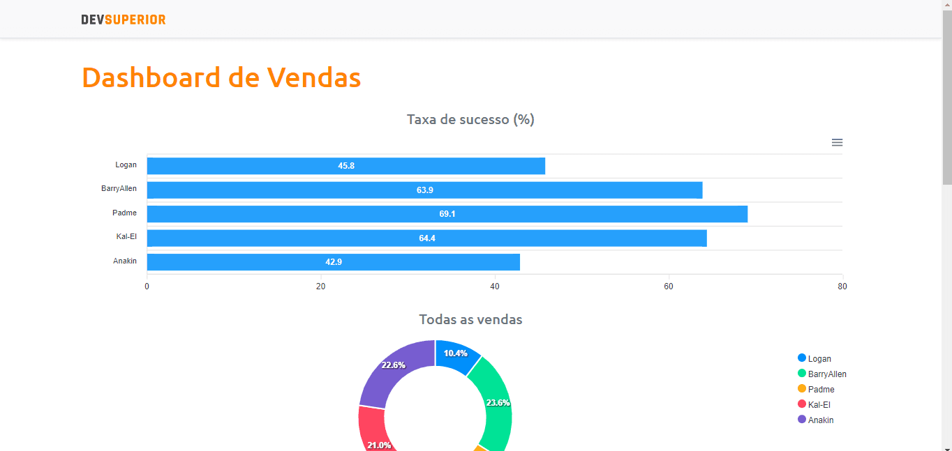Preview do projeto DEVSUPERIOR